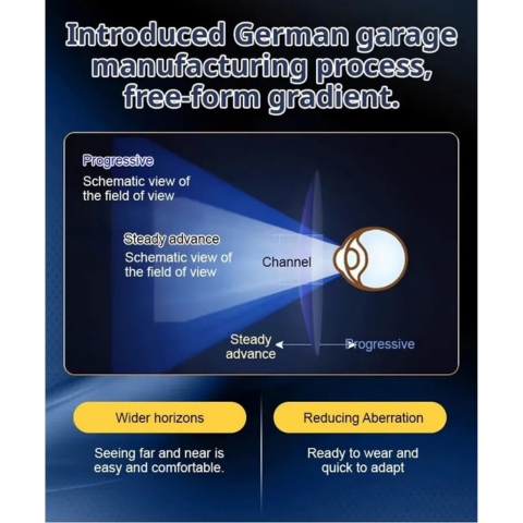 👓 Happy Father’s Day 60% OFF 🎁 Premium Presbyopic Glasses with Blue Light Protection